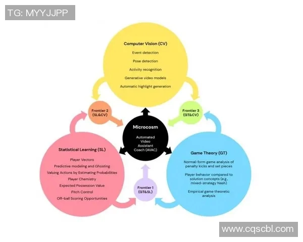 重庆足球队意识表现的数据分析与战术研究探讨